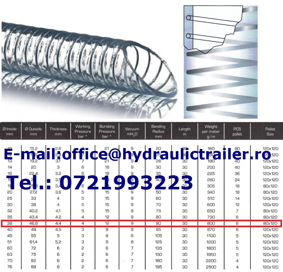 FURTUN ASPIRATIE PVC CU INSERTIE METALICA 38MM